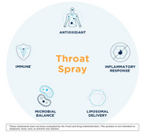 QuickSilver Scientific® Immune Charge+®Throat Spray (0.9 fl oz/27 ml)